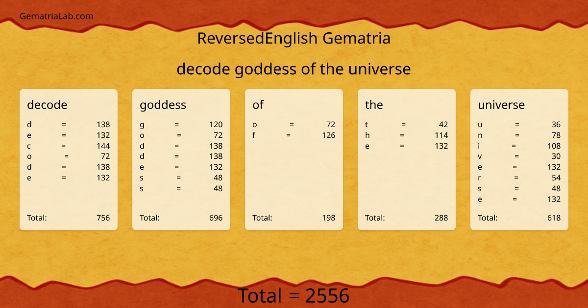 decode goddess of the universe in reversedEnglish Gematria